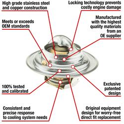 MotoRad Fail-Safe Thermostats 7244-180