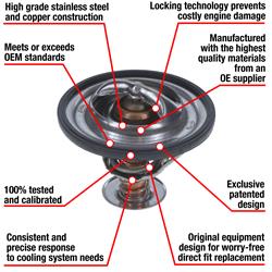 MotoRad Fail-Safe Thermostats 7301-170
