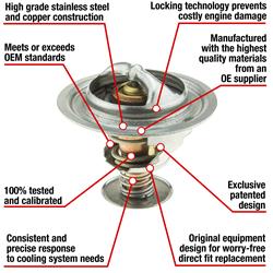 MotoRad Fail-Safe Thermostats 7332-195