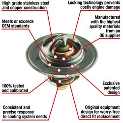 MotoRad Fail-Safe Thermostats 7421-180