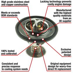 MotoRad Fail-Safe Thermostats 7422-190