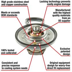 MotoRad Fail-Safe Thermostats 7449-190
