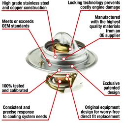MotoRad Fail-Safe Thermostats 7465-195