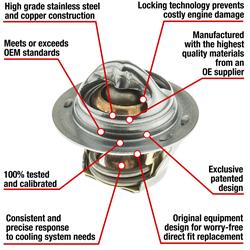 MotoRad Fail-Safe Thermostats 7474-180