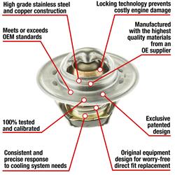 MotoRad Fail-Safe Thermostats 7475-190