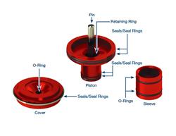 Sonnax Super-Hold Servo Kits
