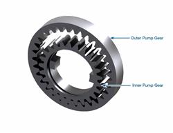 Sonnax Automatic Transmission Oil Pump Gears 28201-OSK