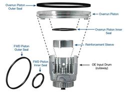 Sonnax Input Drum Reinforcement Kits