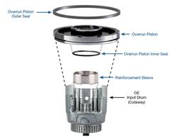 Sonnax Transmission Company 77733-51K Sonnax Input Drum