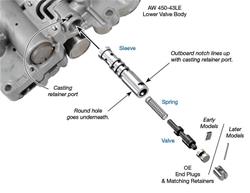 Sonnax Transmission Company Automatic Transmission Rebuild Components 94987-01K
