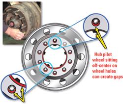 SPC Performance Wheel Centering Sleeves 32126