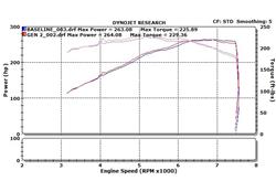 Stillen Air Intake Kits for 2007-2009 350Z - 402842