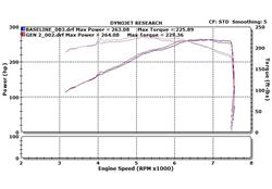 Stillen Air Intake Kits for 2007-2009 350Z - 402842DF