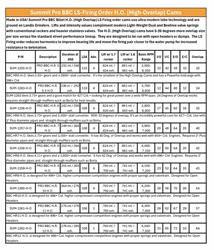 Summit Racing Equipment® Pro BBC LS Firing Order Hydraulic Roller Cams SUM-1255-H-O