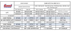 Summit Racing Equipment® Pro SBC LS Firing Order Solid Roller Cams SUM-1271