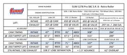 Summit Racing Equipment® Pro SBC LS Firing Order Solid Roller Cams SUM-1278