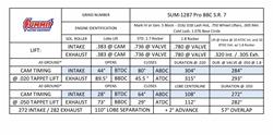 Summit Racing™ Pro BBC Tight-Lash LS Firing Order Solid Roller Camshafts SUM-1287
