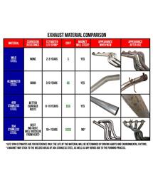 Mopar Performance Exhaust Systems 77072479