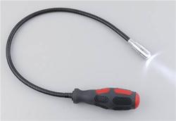Performance Tool Retrieval Tools