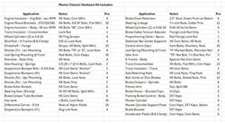 Summit Racing™ Restoration Chassis Hardware Kits SUM-RP80337