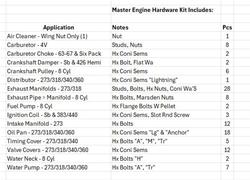 Summit Racing™ Restoration Engine Hardware Kits SUM-RP80369