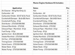 Summit Racing™ Restoration Engine Hardware Kits SUM-RP80371
