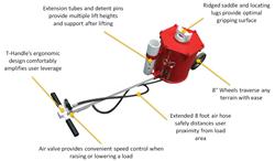 Sunex Tools Portable Air Lift Jacks