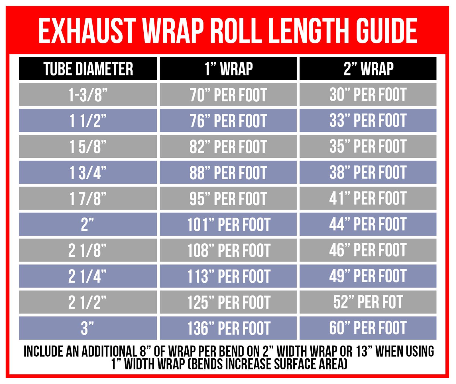 Heatshield Products Black Exhaust Wrap 321025 and Header Wrap, 1200 degrees F, Black, Fiberglass Composite, 1.0 in. Width, 25 ft. Length, Each thumbnail 4