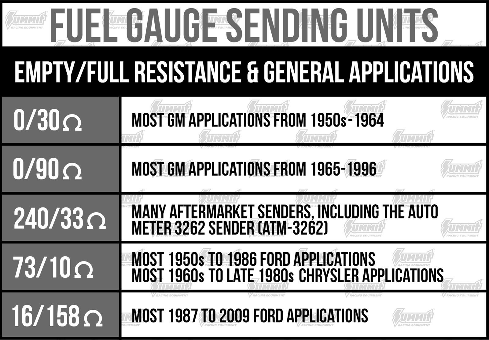 AutoMeter Fuel Level Sender AutoMeter Fuel Level Sender
