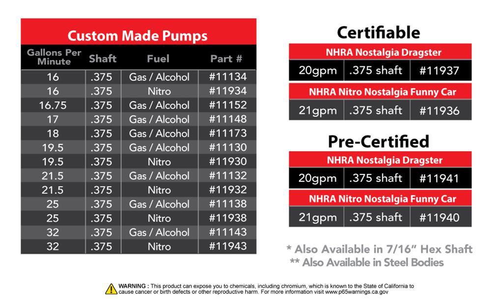 Aeromotive Spur Gear Fuel Pump - 3/8in Hex - 1.55 Gear - 32gpm thumbnail 3