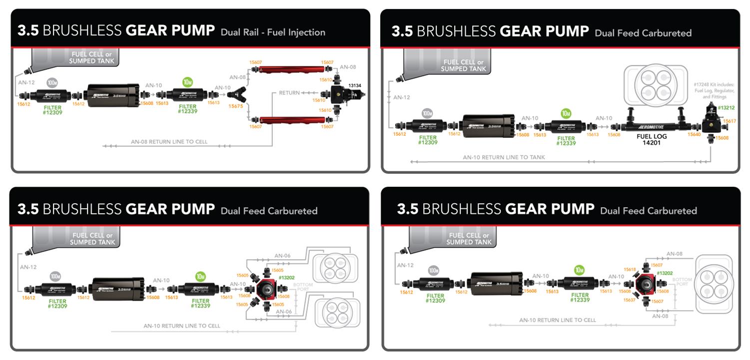 Aeromotive Brushless Pro-Series Fuel Pump External In-Line thumbnail 4