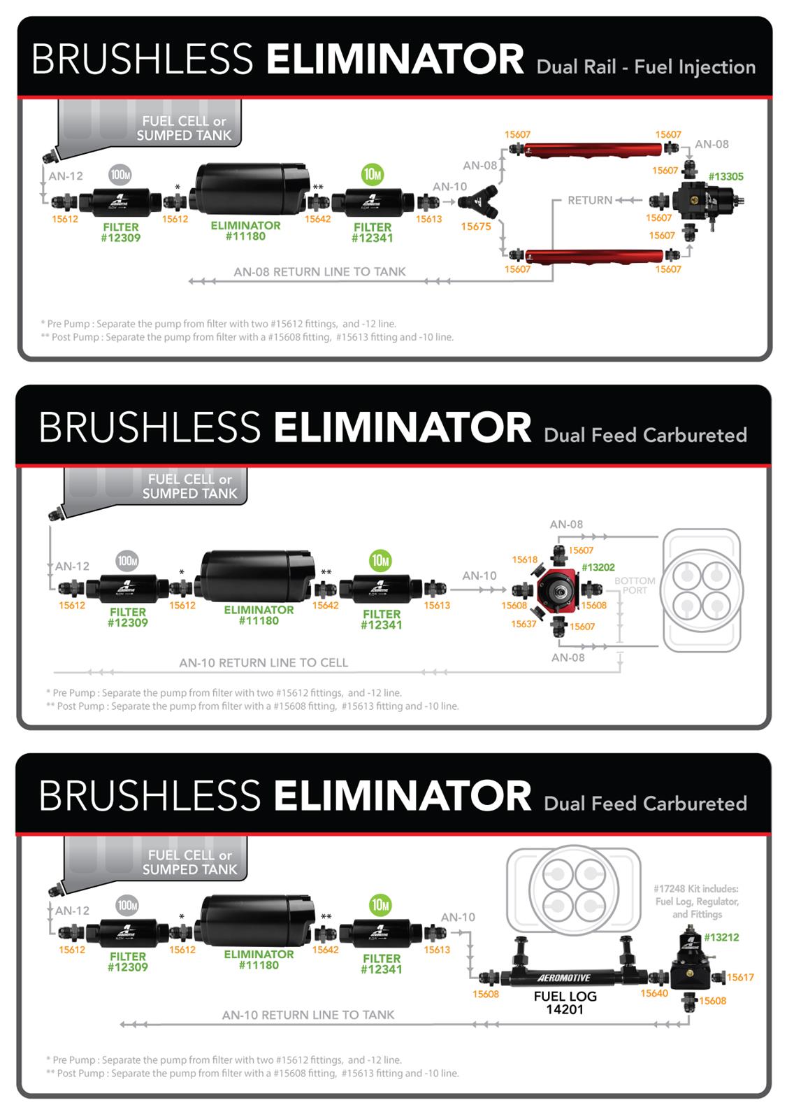 Aeromotive Variable Speed Controlled Fuel Pump - Round - In-line - Brushless Eliminator thumbnail 2