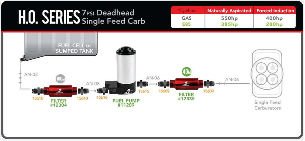 Aeromotive High Output (HO) (7 PSI) Billet Carbureted Fuel Pump - 3/8in NPT Ports thumbnail 5
