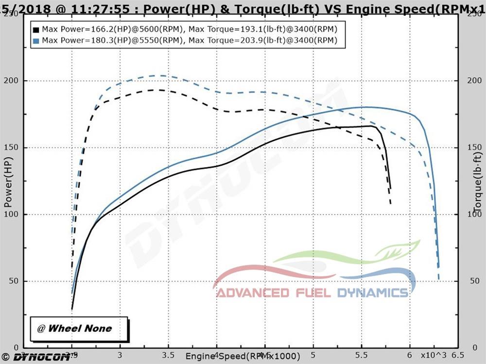 Advanced Fuel Dynamics PROFLEX Commander Systems for BMW E46 M54 2001-2005 330XI, 330I, 2001-2006 330CI - PFC-E46330 Flex Conversion Kit, Commander, BMW, E46, E85, Kit thumbnail 6