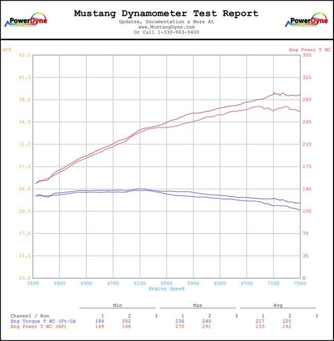 Advanced Fuel Dynamics PROFLEX Commander Systems for BMW E46 M3 2001-2006 - PFC-E46M3 Flex Conversion Kit, Commander, BMW, M3, E85, Kit thumbnail 6