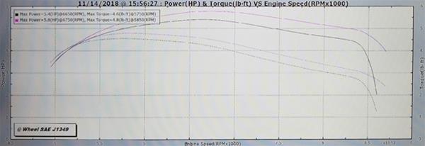 Advanced Fuel Dynamics PROFLEX Commander System for Honda® Grom 2014-2020 GROM 125, 2018-2020 125 ABS - PFC-GROM-1 Flex Conversion Kits, Commander, use on Honda®, Grom, E85, Kit thumbnail 4