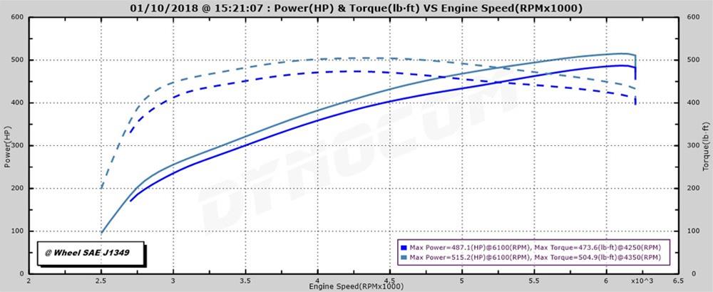 Advanced Fuel Dynamics PROFLEX Commander Systems for Jeep Grand Cherokee SRT/SRT-8 2012-2021 GRAND CHEROKEE - PFC-JSRT2-1 Flex Conversion Kit, Commander, Jeep, Cherokee, 6.4L, E85, Kit thumbnail 6