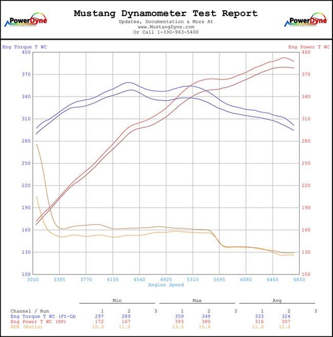 Advanced Fuel Dynamics PROFLEX Commander Systems for Ford Mustang 5.0 2015-2017 MUSTANG - PFC-S550-1 Flex Conversion Kit, Commander, Ford, Mustang, 5.0L, E85, Kit thumbnail 6