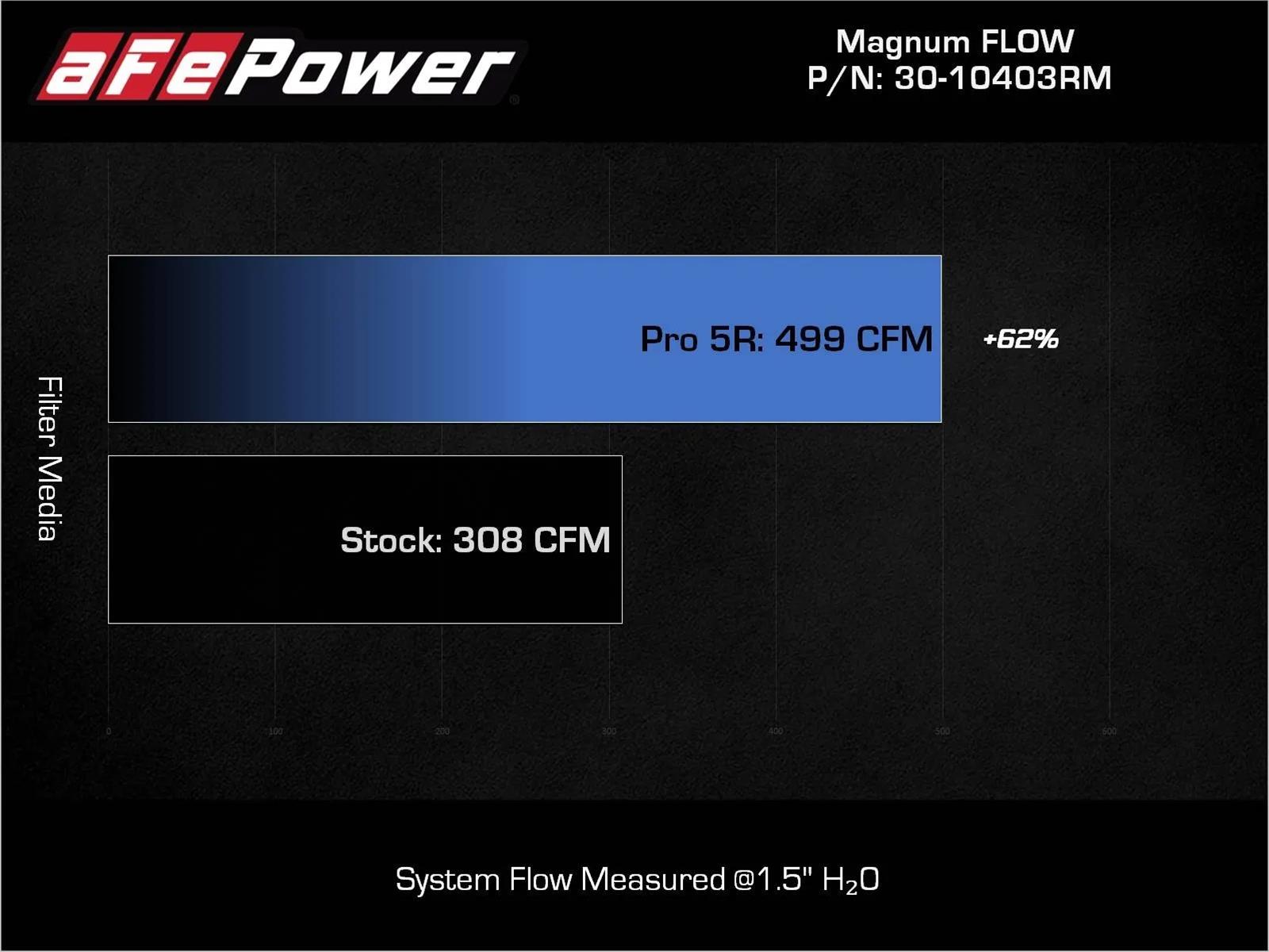 AFE Power - Air Filter Elements for 2024-2025 LAND CRUISER 30-10403R Magnum FLOW OE Replacement w/ Pro 5R Media Toyota Land Cruiser (J250) 2024 L4-2.5L (t) thumbnail 3
