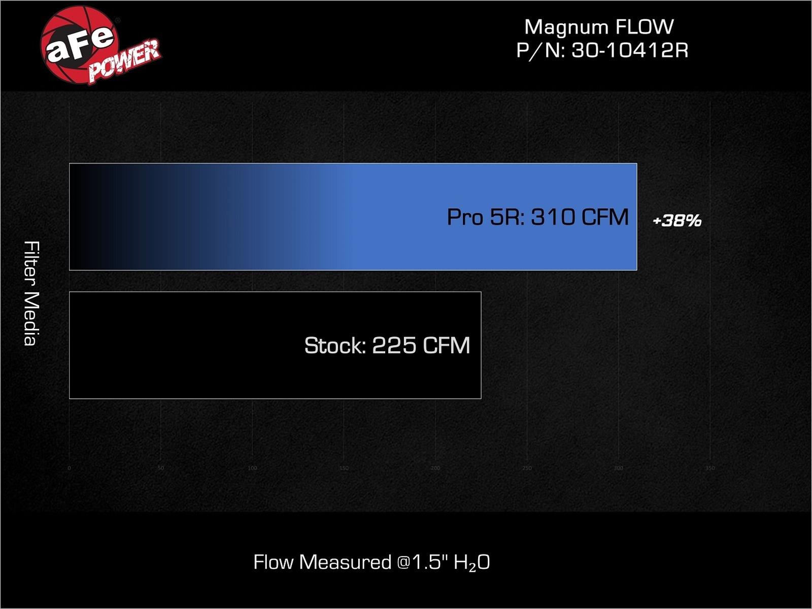 aFe Magnum FLOW Pro 5R Air Filters for 2020-2025 CORSAIR, ESCAPE, 2022-2024 MAVERICK - 30-10412R Filter Element, 5R, Blue, Cotton Gauze, Oiled, Ford, Lincoln, Each thumbnail 3