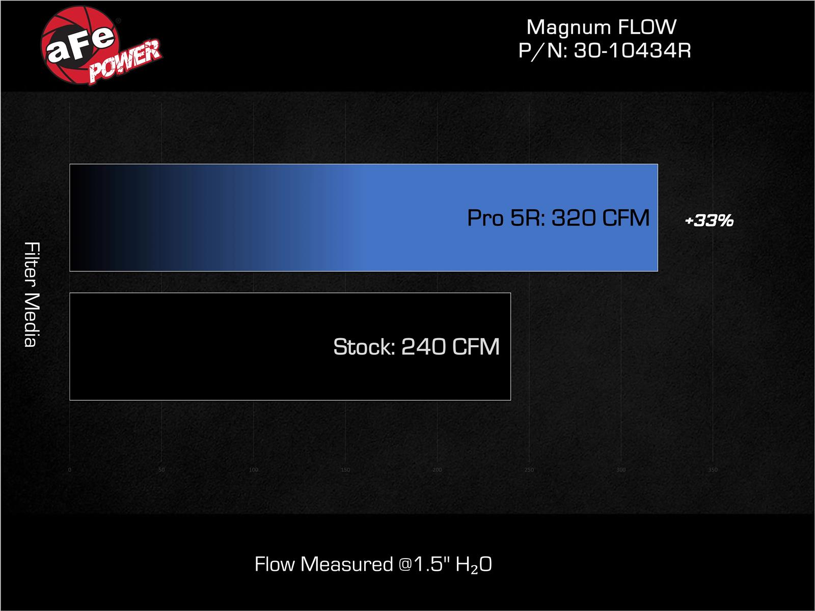 aFe 21-25 Hyundai Elantra L4-2.0L/1.6L (t) Magnum FLOW Pro 5R Air Filter thumbnail 2