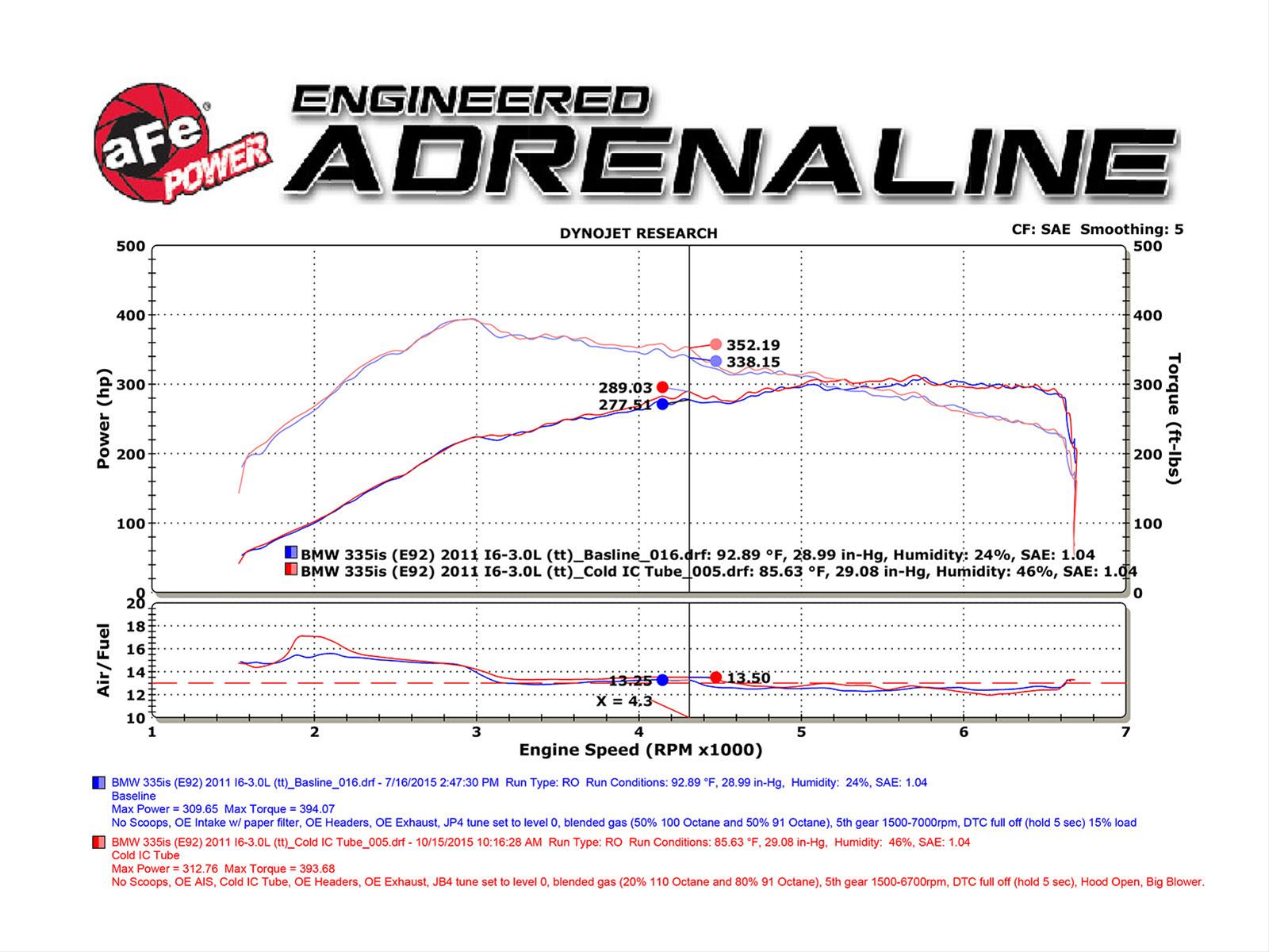 aFe BladeRunner 3in Black Intercooler Tube Cold Side w/ Couplings & Clamps 07-10 BMW 335i 3.0L (tt) thumbnail 2