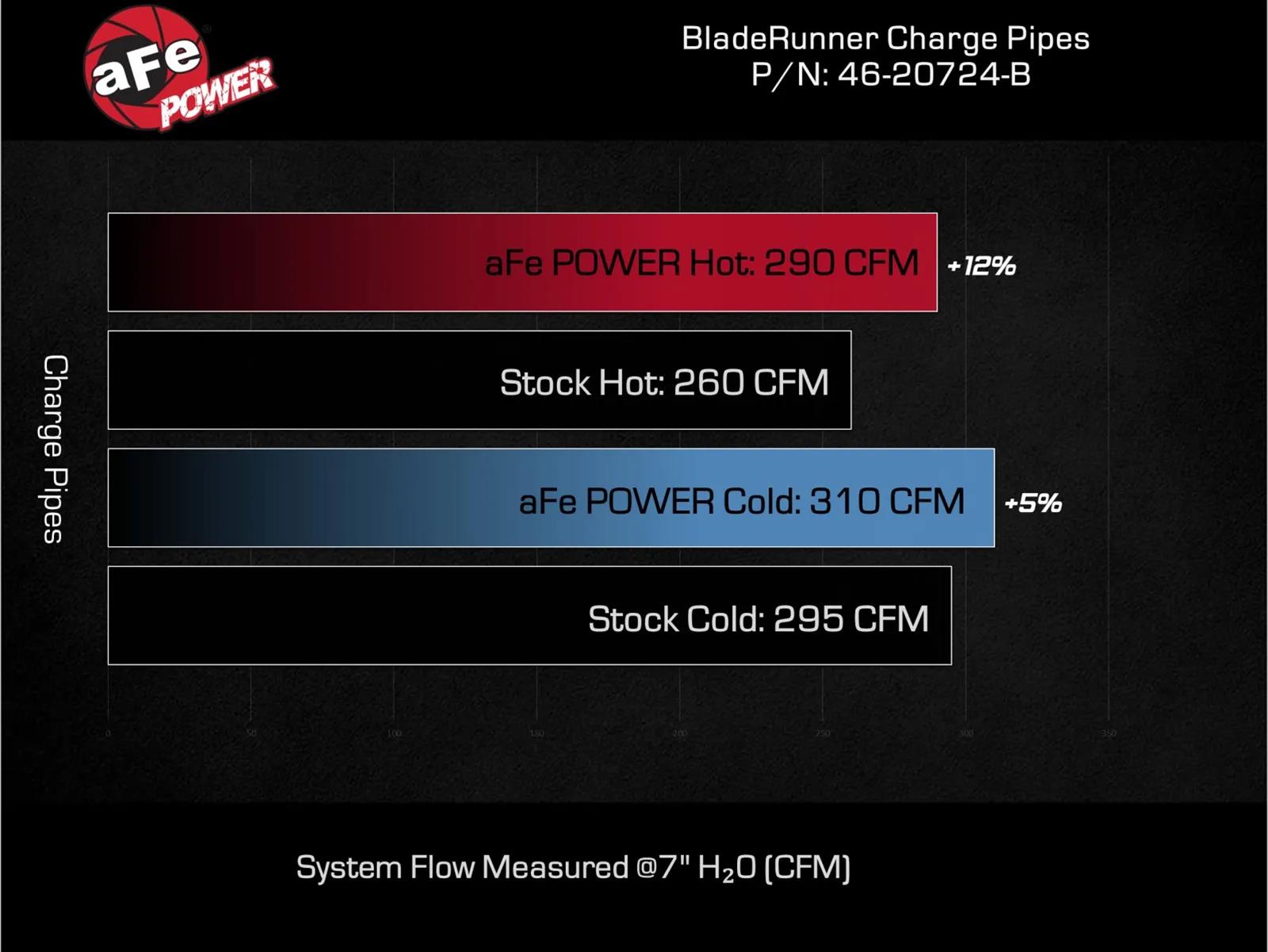 aFe 2024+ Toyota Tacoma BladeRunner 2.5in & 3in Aluminum Hot & Cold Charge Pipe Kit - Black thumbnail 5