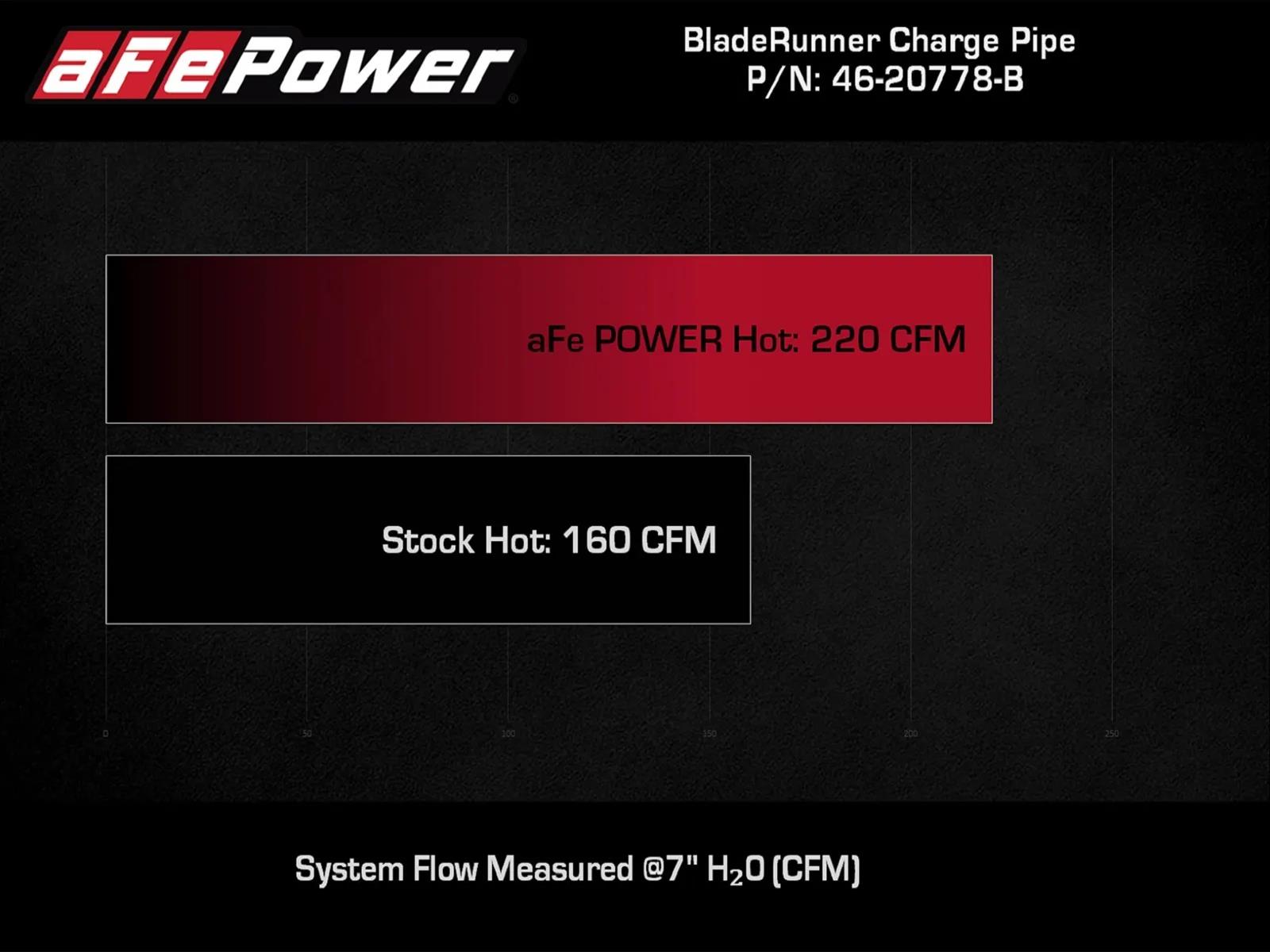 aFe 2024+ Jeep Wrangler JL L4-2.0L (t) BladeRunner 2-1/2in Aluminum Hot Charge Pipe - Black thumbnail 3