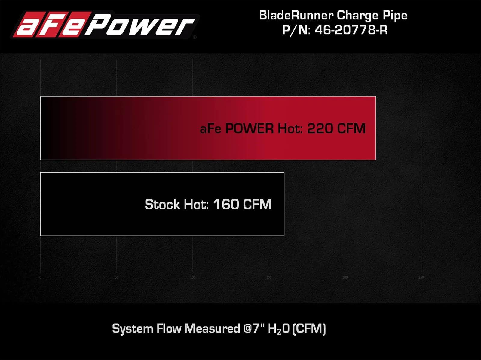 aFe 2024+ Jeep Wrangler JL L4-2.0L (t) BladeRunner 2-1/2in Aluminum Hot Charge Pipe - Red thumbnail 2