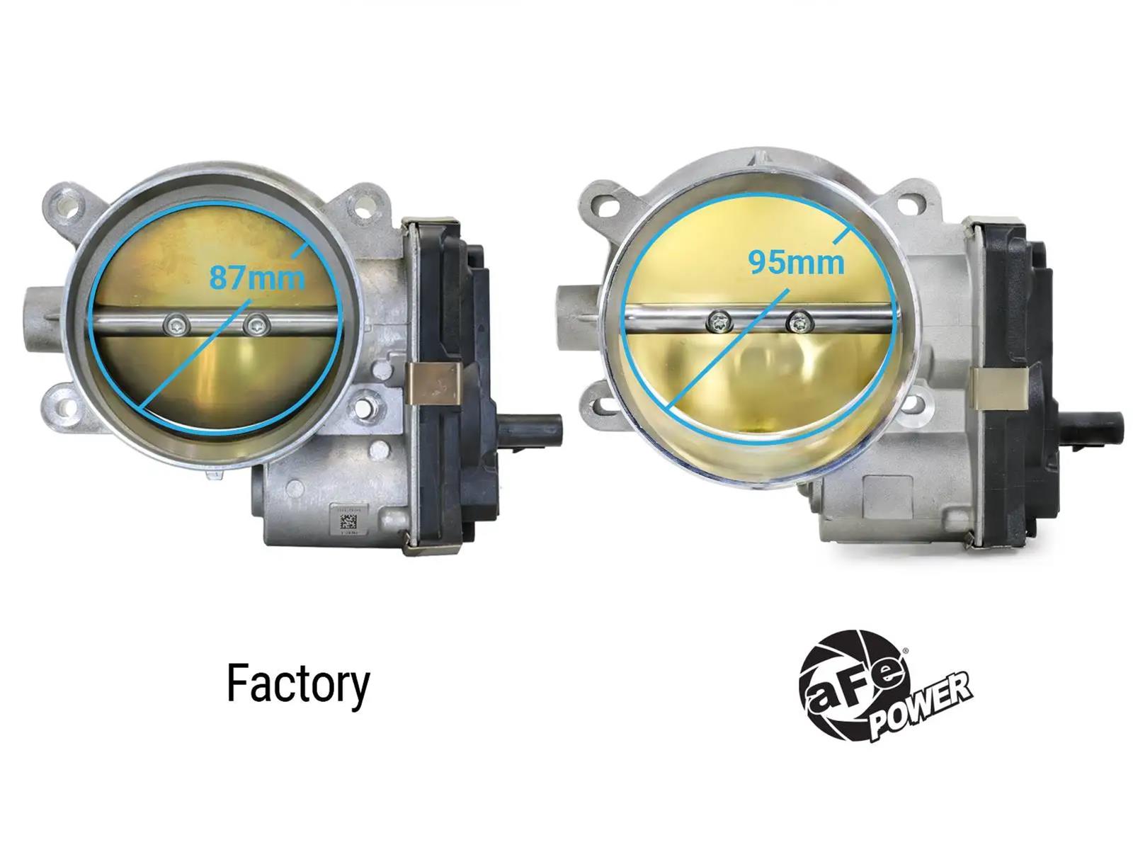 aFe Power Throttle Bodies 46-39110 Body, Body, 95mm, Drive-By-Wire, Billet Aluminum, Natural, GM, Each thumbnail 4