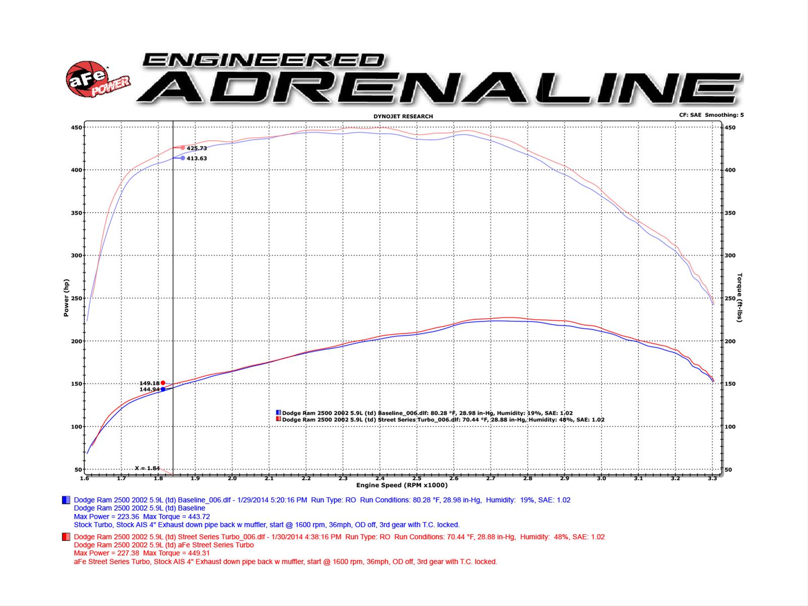 aFe BladeRunner Turbocharger Street Series 94-98 Dodge Diesel Trucks L6-5.9L (td) thumbnail 2