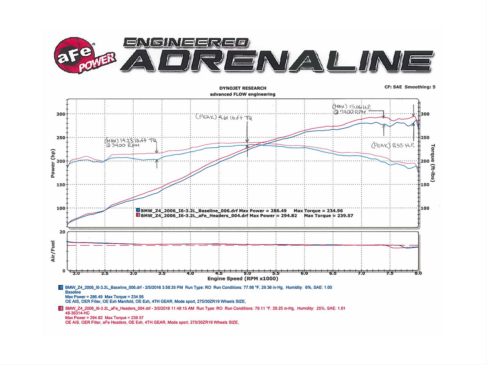 aFe Twisted Steel Headers (Catted) 01-06 BMW M3 L6-3.2L S54 thumbnail 3
