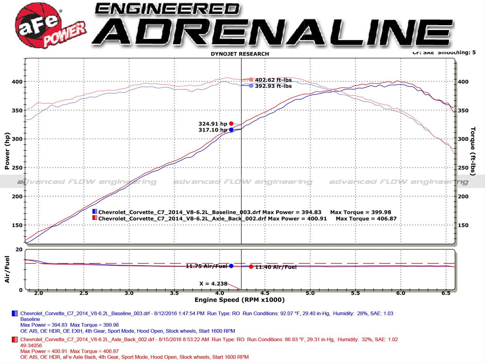aFe MACH Force XP 3in-2 1/2in Axle Back 304SS Exhaust w/ Polished Tips 14-17 Chevy Corvette V8-6.2L thumbnail 2