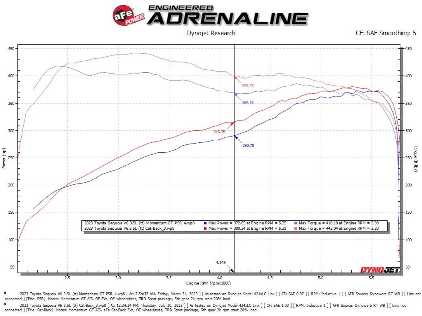 aFe 23-24 Toyota Sequoia V6 3.4L Vulcan Series 2-1/2in to 3in 304 SS Cat-Back Exhaust w/ Black Tip thumbnail 4